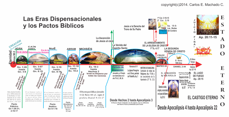 63 ideas de Biblia biblia, versículos bíblicos, versículos de la biblia 